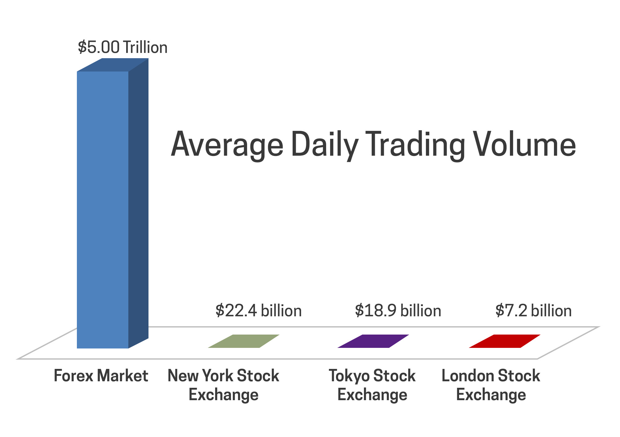 Average Trading Volume