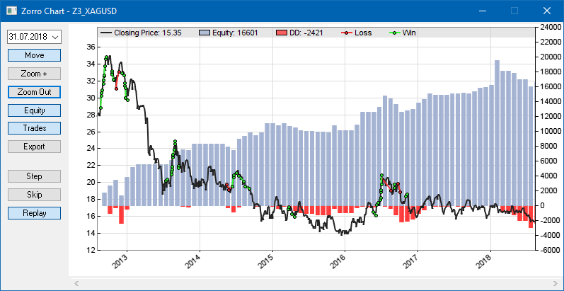 Algorithmic Trading